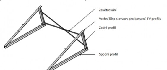 Trojúhelníková nosná konstrukce FV panelů pro plochou střechu L1008